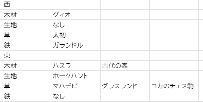 Tomotomoz ｎ鯖東さん の最近のツイート 36 Whotwi グラフィカルtwitter分析