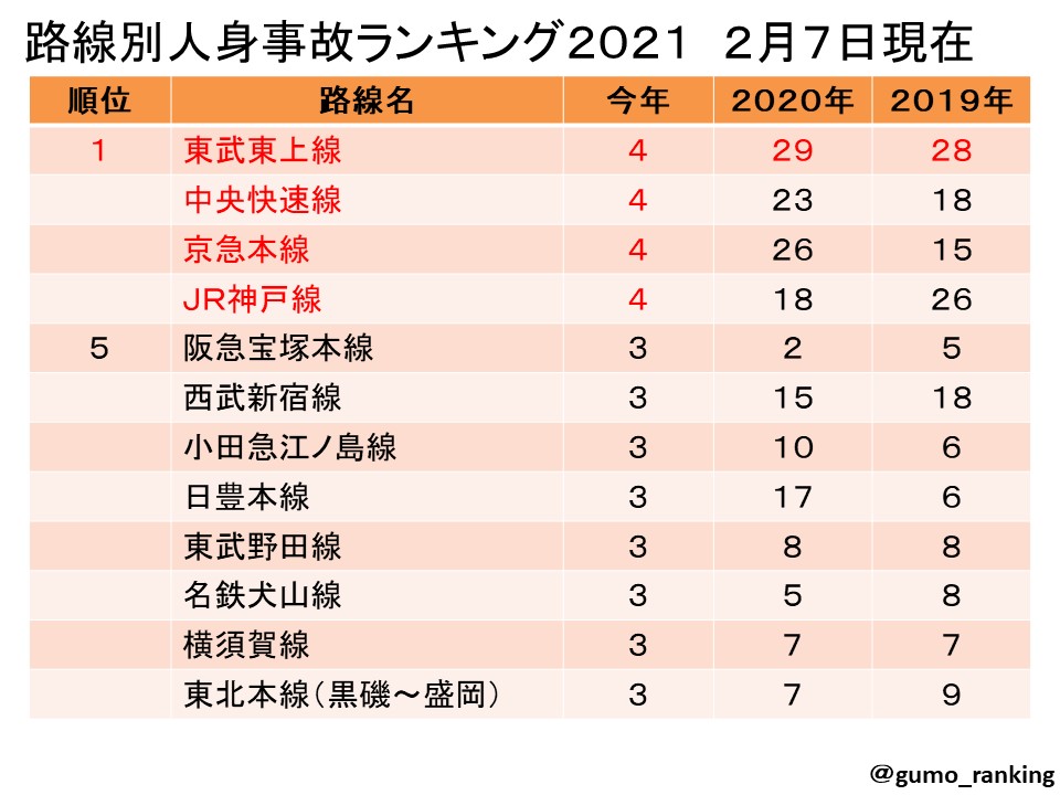 東武 東 上線 運行 状況 Twitter 東武野田線 運行状況に関する今日 現在 リアルタイム最新情報 ナウティス 東武 東 上線 運行 状況 Twitter 東武野田線 運行状況に関する今日 現在 リアルタイム最新情報 ナウティス