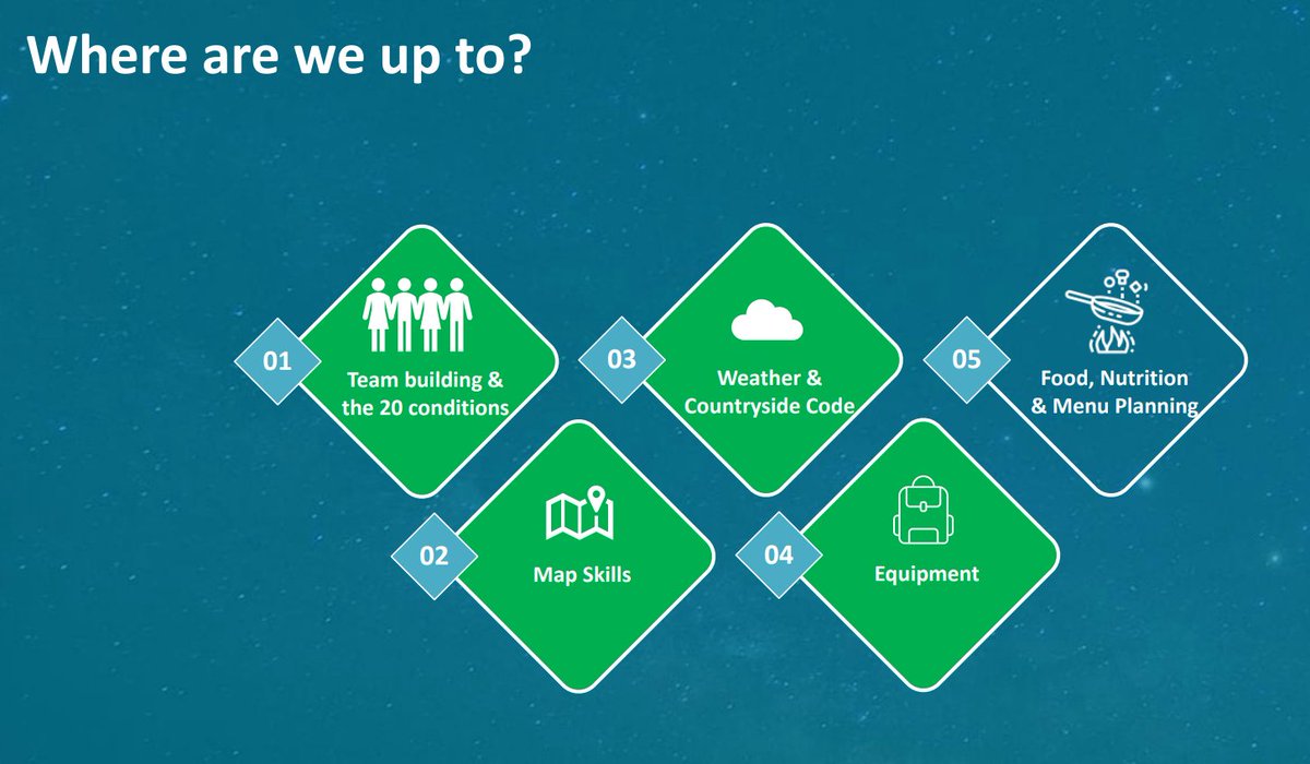 Tormead Adventure & Service tweet media