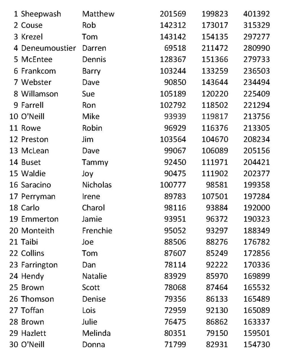 Simoro Golf Links tweet media