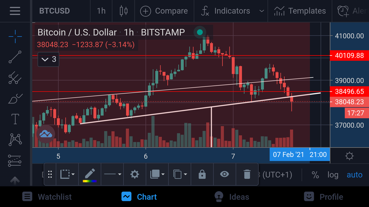 The Dude tweet media