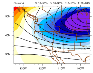In reality, there are two extremes here. This plot comes from a tool developed to aggregate the different ensemble forecasts into clusters of similar input. This is a solution favored by the Canadian model and would bring REALLY cold air into the area (e.g. that 11° forecast).
