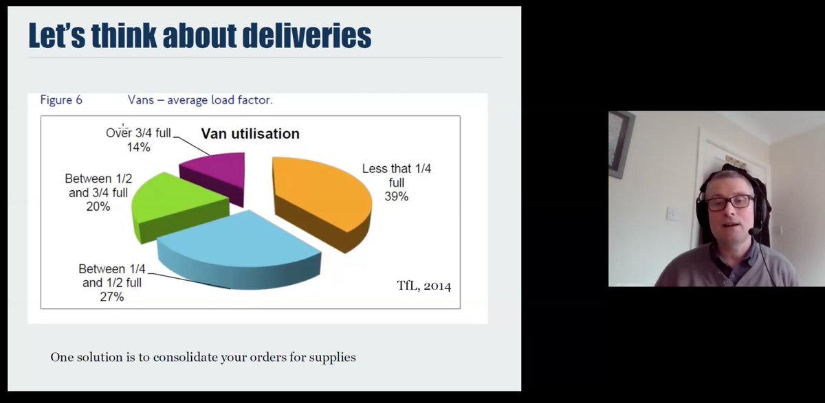 Delivery vans are an increasing source of air pollution as we shop more from home. Is there a cleaner way? 3/4