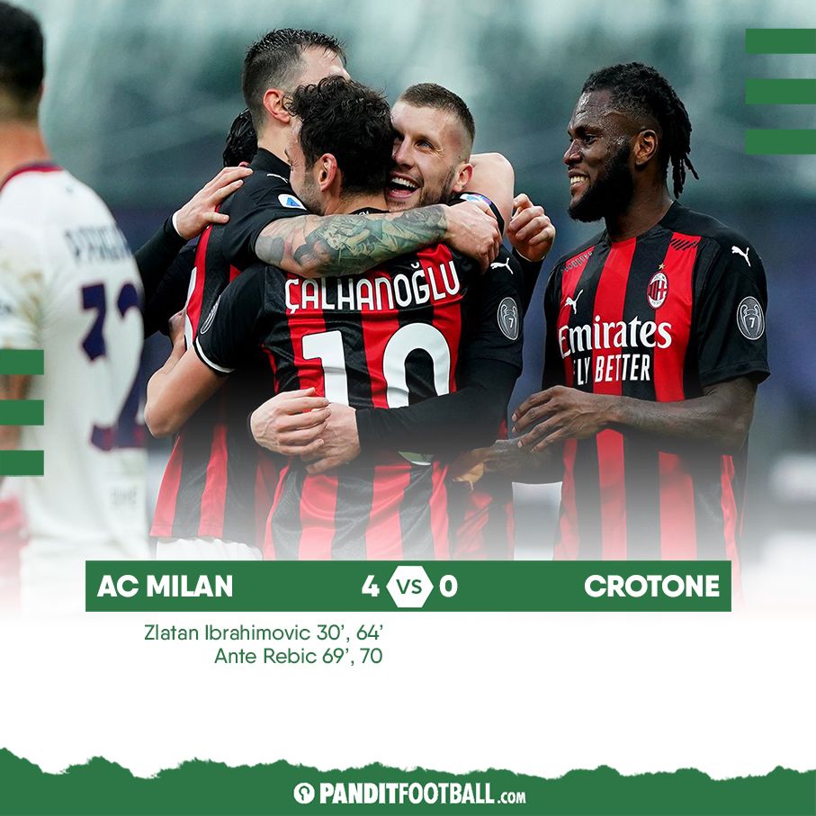panditfootball's tweet photo. AC Milan kembali ke puncak klasemen sementara Serie A setelah mengalahkan Crotone dengan skor 4-0. Zlatan Ibrahimovic dan Ante Rebic mencetak brace. Hari yang indah bagi Milanisti. https://t.co/CWTFPMfpWz