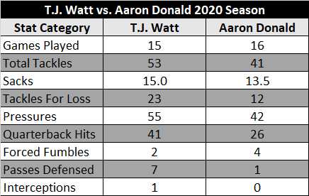 Steelers Depot T J Watt Vs ron Donald Nfl Steelers