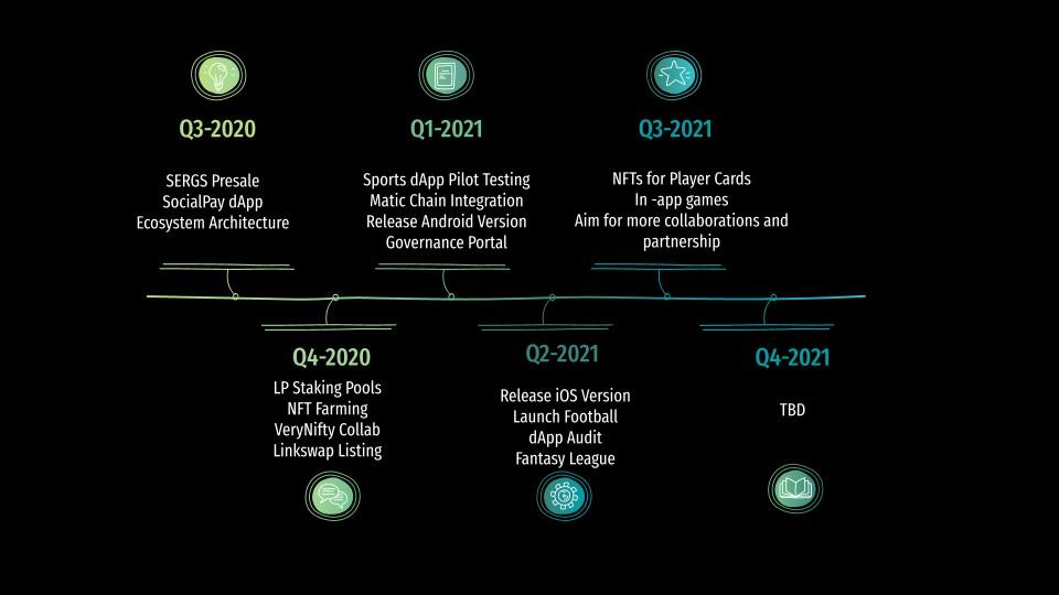 SERGSNFT's tweet photo. Oh yeah and the roadmap for 2021! https://t.co/RSBvBOsjrd