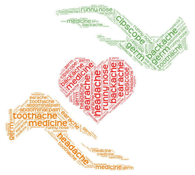 One of Malatya Bilsem's WordArt works🙌 #newbees #etwinning