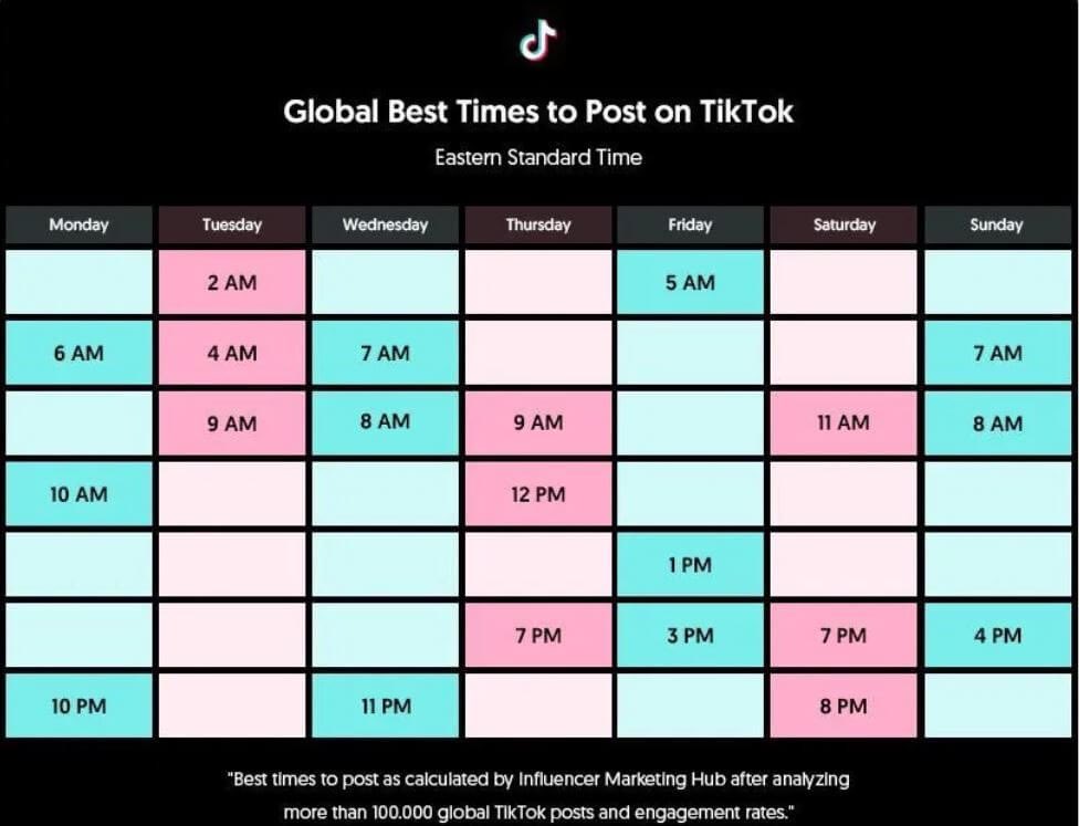 Here is a general table found off Google on good times to post, however it will depend on the audience you cultivate! My audience is mostly in the U.S. so I try to post when people are out of work/school.