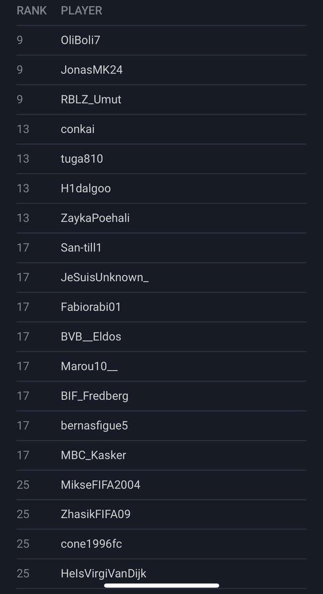 CoachRicone's tweet photo. Top 24 für @MBC_Kasker! Auch wenn mehr möglich gewesen wäre, durchaus ein gelungenes Wochenende! #roadtowm @MBCeSports https://t.co/nztFffucjZ