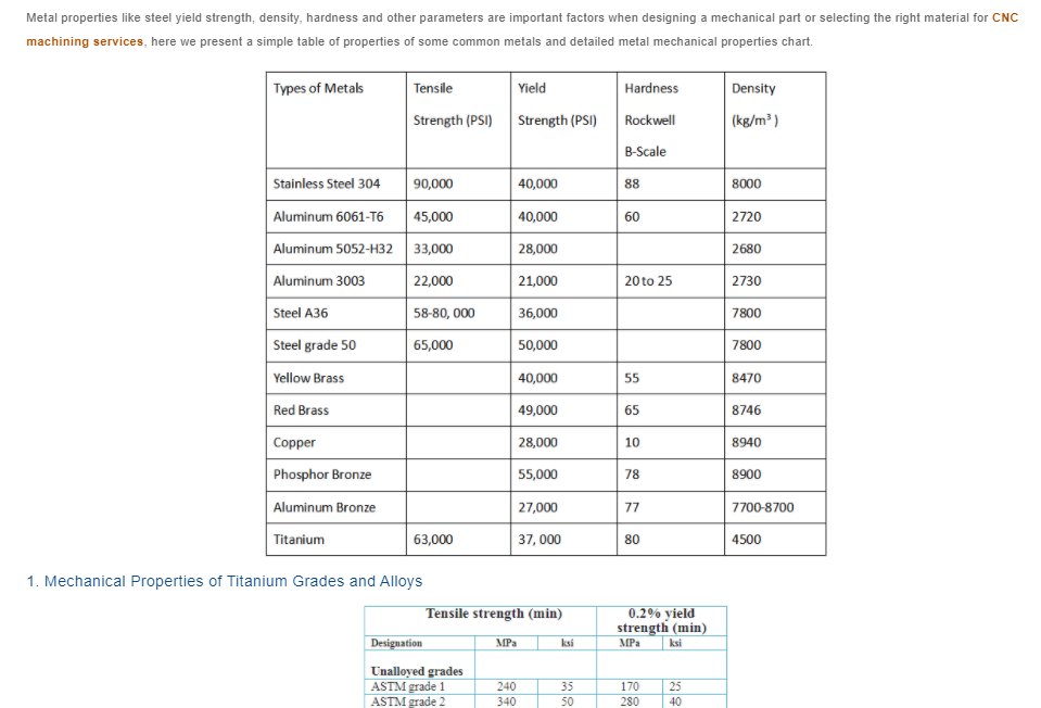 Now, there are some higher-priced socket sets that look pretty and come with a "fancy" homeowner's kit. Still weak metal. What's the difference? The alloy. A stronger socket is needed, so a stronger metal is the fix in this case.