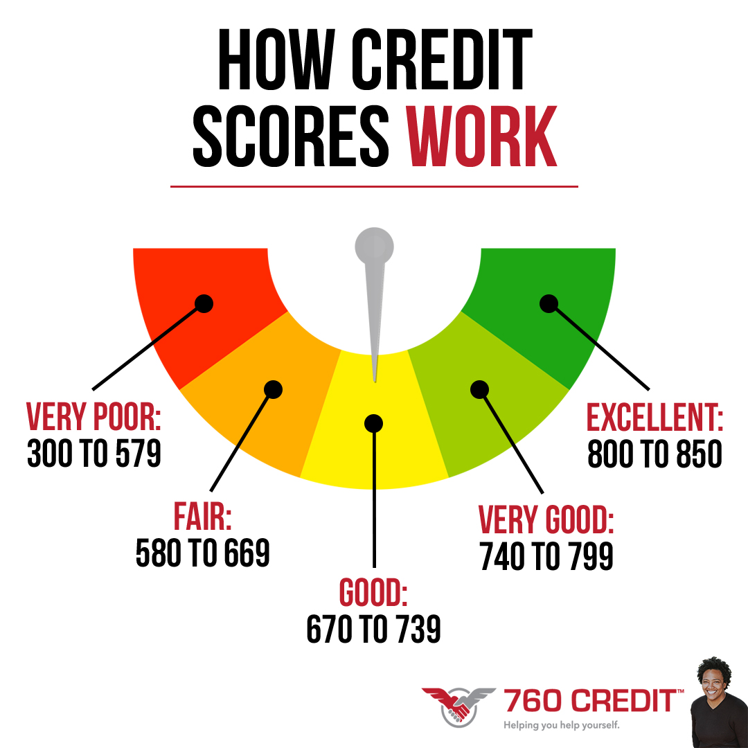 #creditmanagement #creditRepairLife #creditchallenge #CreditFacts #creditbuilding  #quoteoftheday  #quotesfortoday #quoteofday #QuotesOfTheWeek #CreditScore #CreditTips