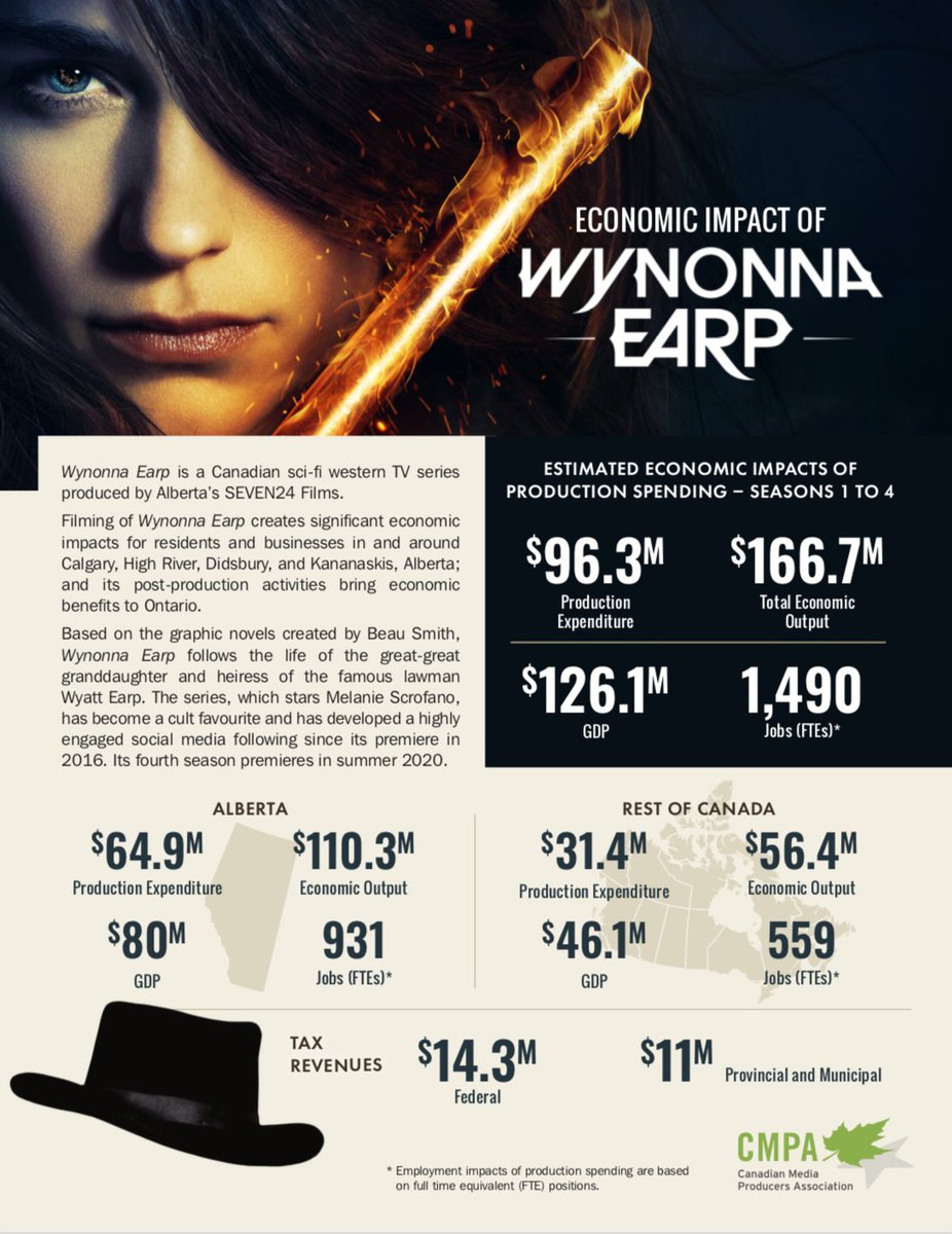 KeepABRolling's tweet image. Jobs. Economy. Filmmaking.

#Earpers #ableg #FightForWynonna