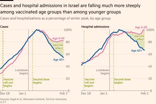 Good news from Israel    on.ft.com/3pUztVt