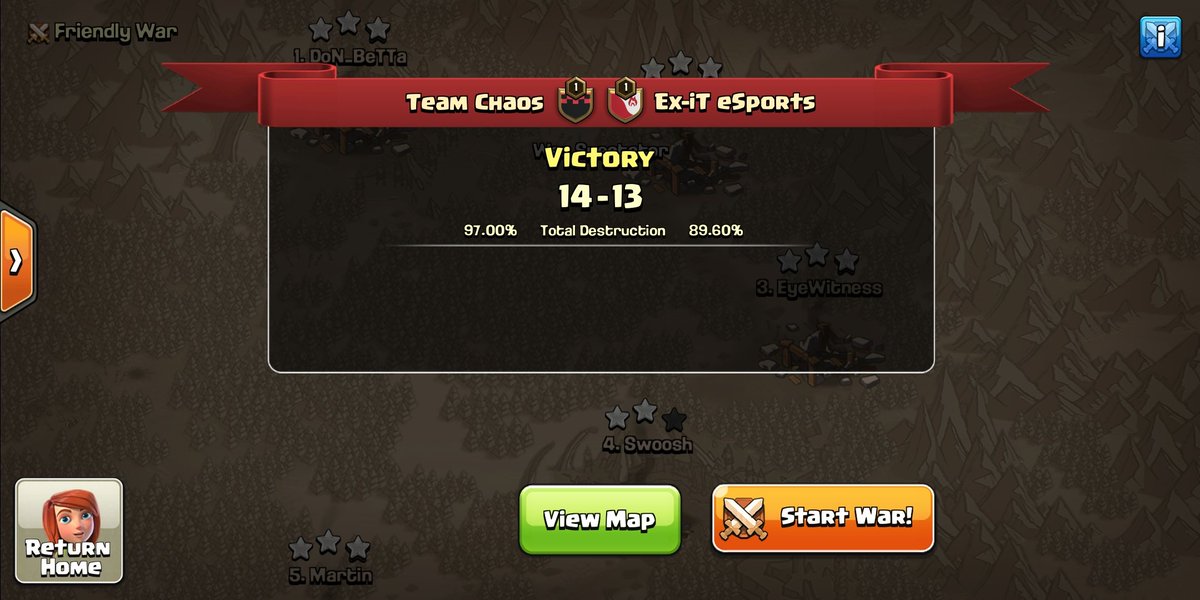 ChaosTeamCoc's tweet photo. We are on Top 32 at #BlackWidowCup
Almost perfect war against @ExiT_coc ...Gg Guyz ✌✌✌

⭐⭐⭐
@UnknownPeper 
@Ermes_coc 
@Teo_coc 
#Rexjack https://t.co/ZN5DzZt1qk
