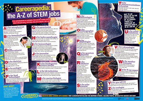 SandHighScience's tweet photo. Just some of the 100’s of careers that taking Triple Science could lead to! Science can lead to careers in; medicine, veterinary science, engineering, biomedical science, nutrition, geoscience, ecology...  #SHSY9options #choosetriplescience https://t.co/N9MzVcp2D1