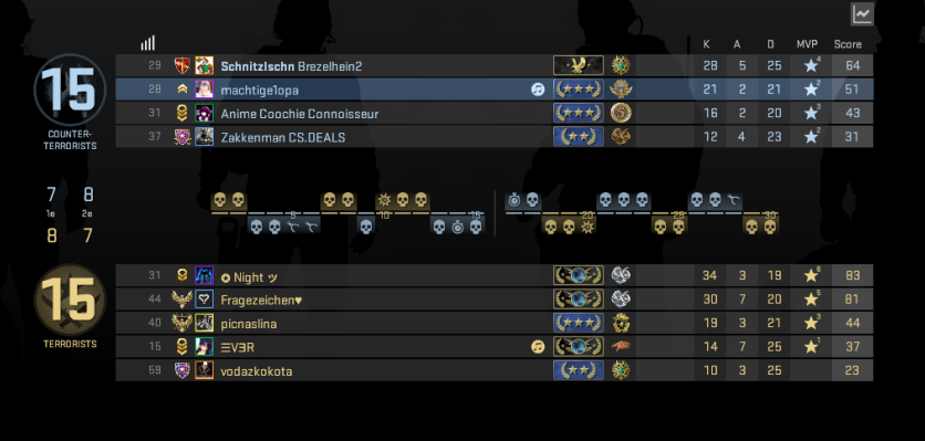 GoAcrosss's tweet photo. @CSGO why does this happen when I look for a game when we are gold nova 3, gold nova 3 and gold nova 2? https://t.co/g4tIWTjAdr