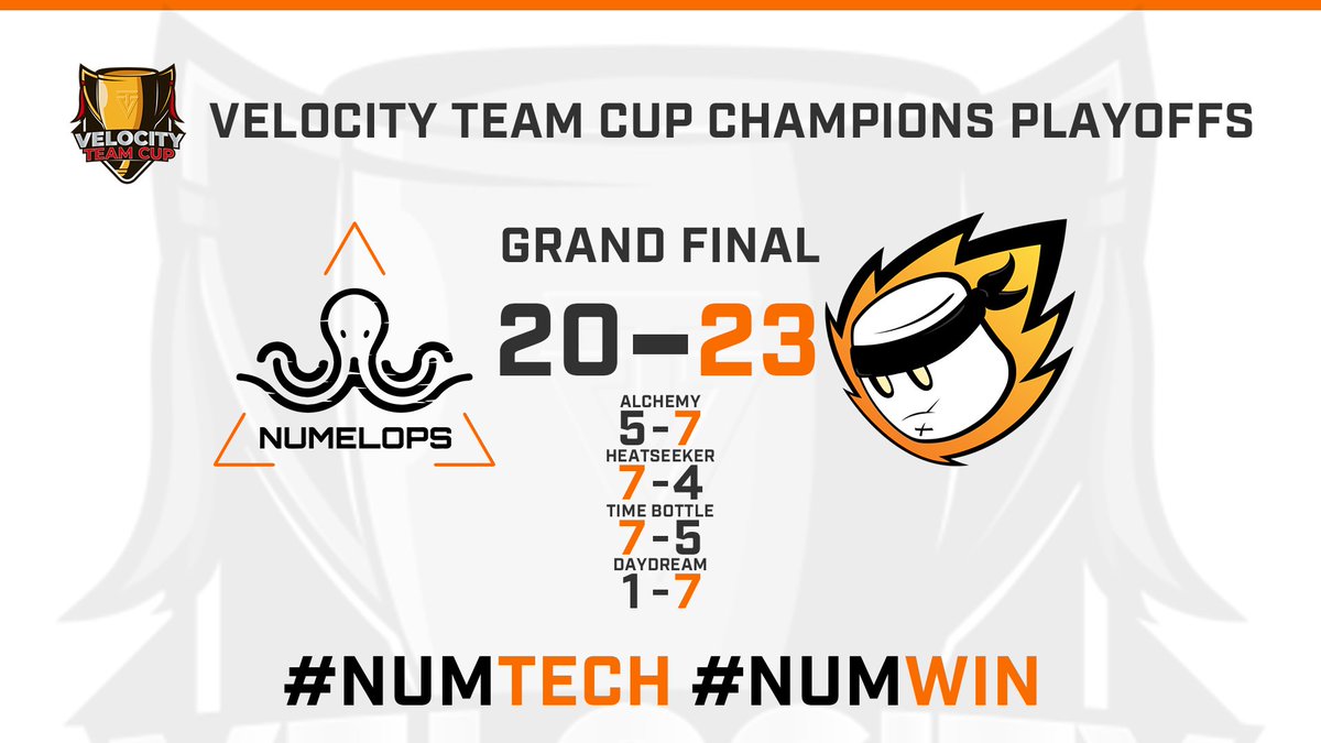 Numelops's tweet photo. 🏆[@VelocityTrnmt Champions' Playoffs - Grand Final]

Unfortunately we lost in a very close match against @MnMGamingUK in the Grand Final!

But you know what? We won 2nd place! Really proud of @harni_99's team! We look forward to the next tech competition to see you guys perform! https://t.co/JHvncd1IyD