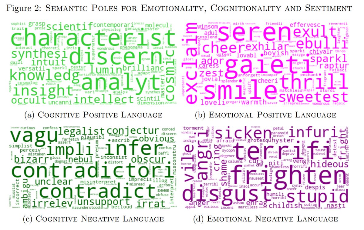 We use computational linguistics tools ("word embeddings") to map out a dimension for emotion on one pole and cognition on another pole.