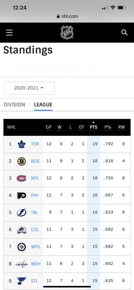 forloveofluke's tweet photo. #LeafsForever https://t.co/Zdm8FjEmGW