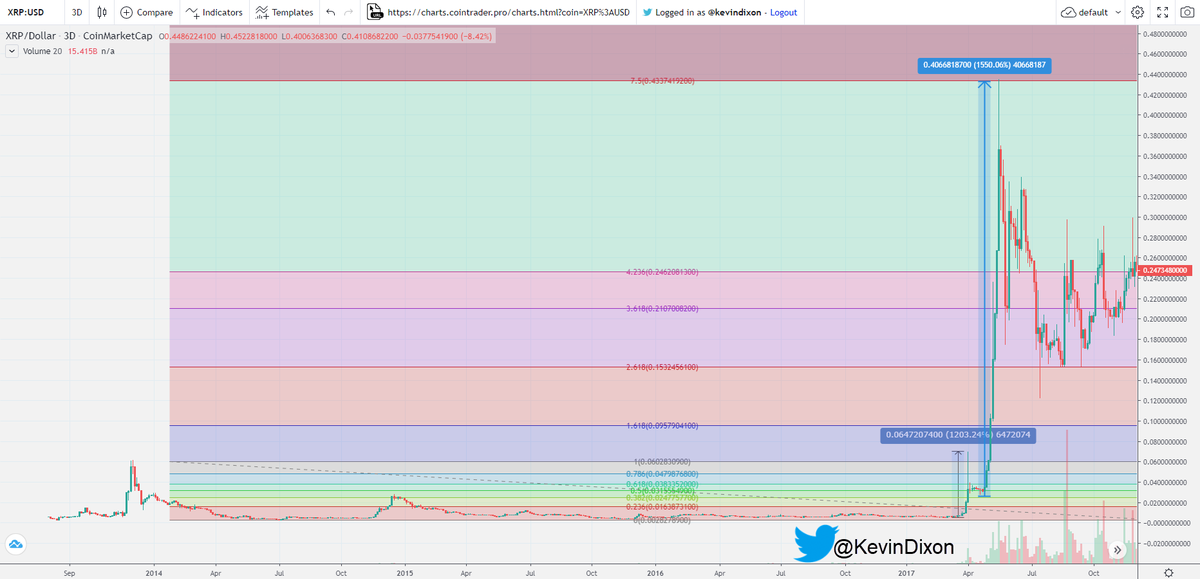 kevindixon's tweet photo. Never forget, especially now, that $XRP can explode 1,000% within days and then do another 1,500% days later.

This is what we are HODLing for - face melting pumps. 😱 https://t.co/7P4TS8csiE