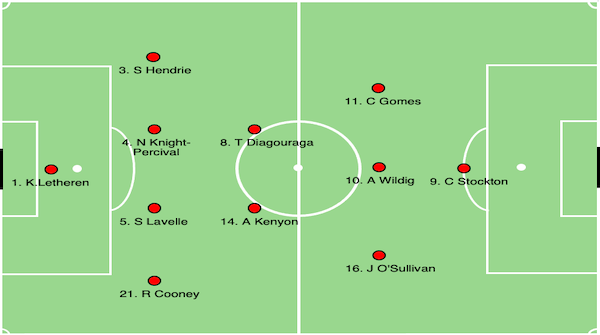  Opposition Analysis: MorecambeWatched the Stevenage v Morecambe game from Saturday as we play both of them this week- I expect the Shrimps to line up in the same 4-2-3-1 they used v STE- Derek Adams has moulded them into a well-organised, hard-working, physical team