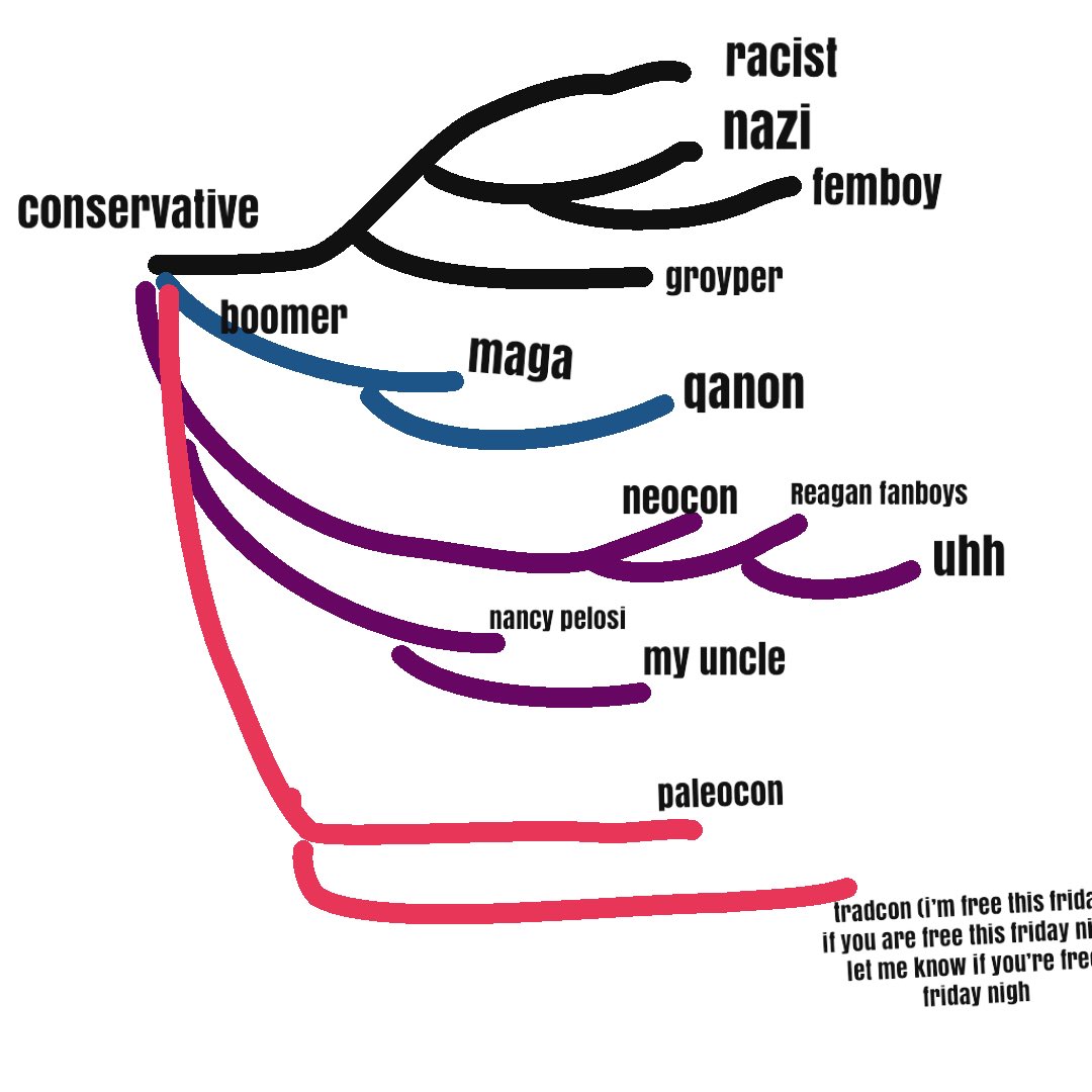 made one for the consi would say it is accurate