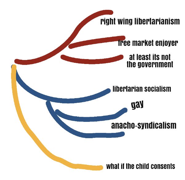 libertarians