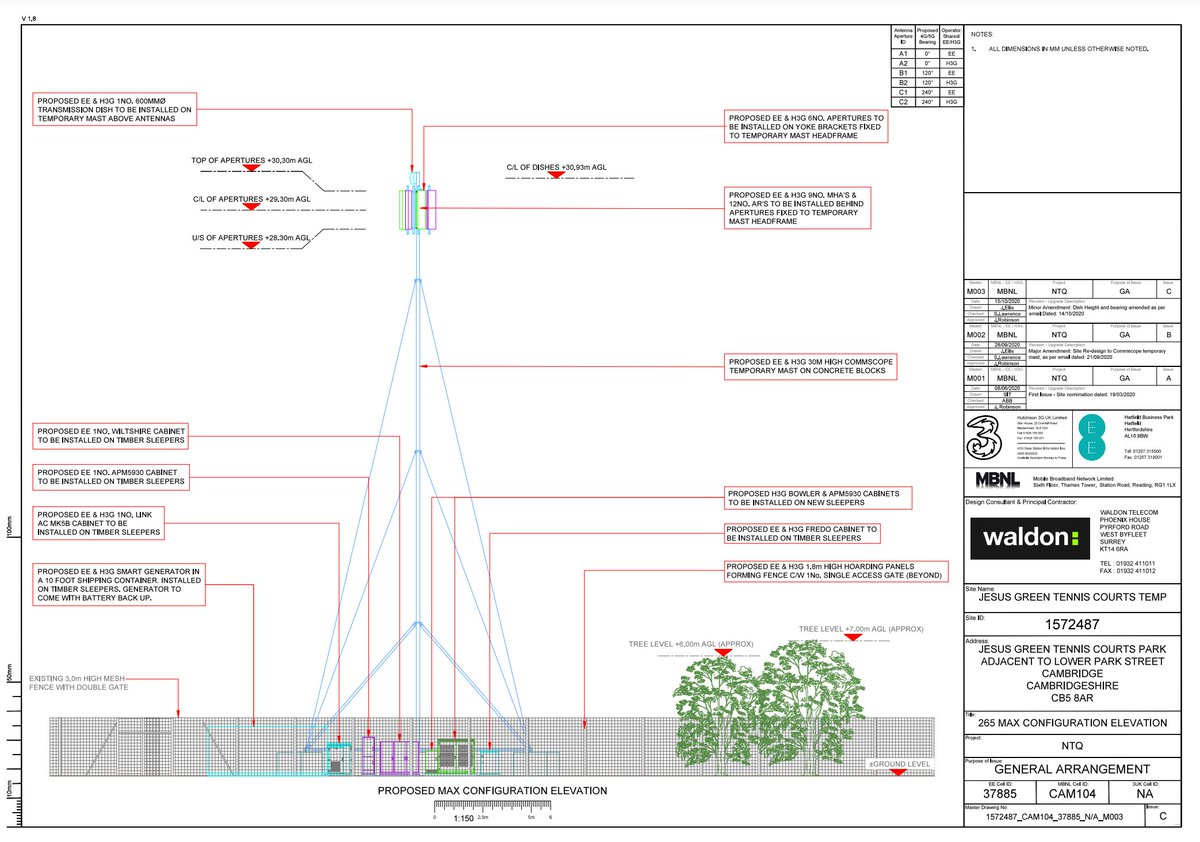 There is a proposal to install a 30-metre high telephone mast on Jesus Green tennis courts. This would be in place for up to 18 months during the redevelopment of Park Street car park. In comparison, the trees in the diagram are 6 and 7 metres tall. idox.cambridge.gov.uk/online-applica…