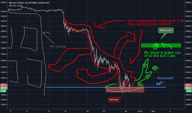 Achat cassure de résistance, sur throwback, pullback, sur support, à proximité d'une moyenne mobile, avec MACD, Bollinger, retracement de Fibonacci, Ichimoku... Il y a autant d'entrées possibles que de traders et il est impossible d'être exhaustif.