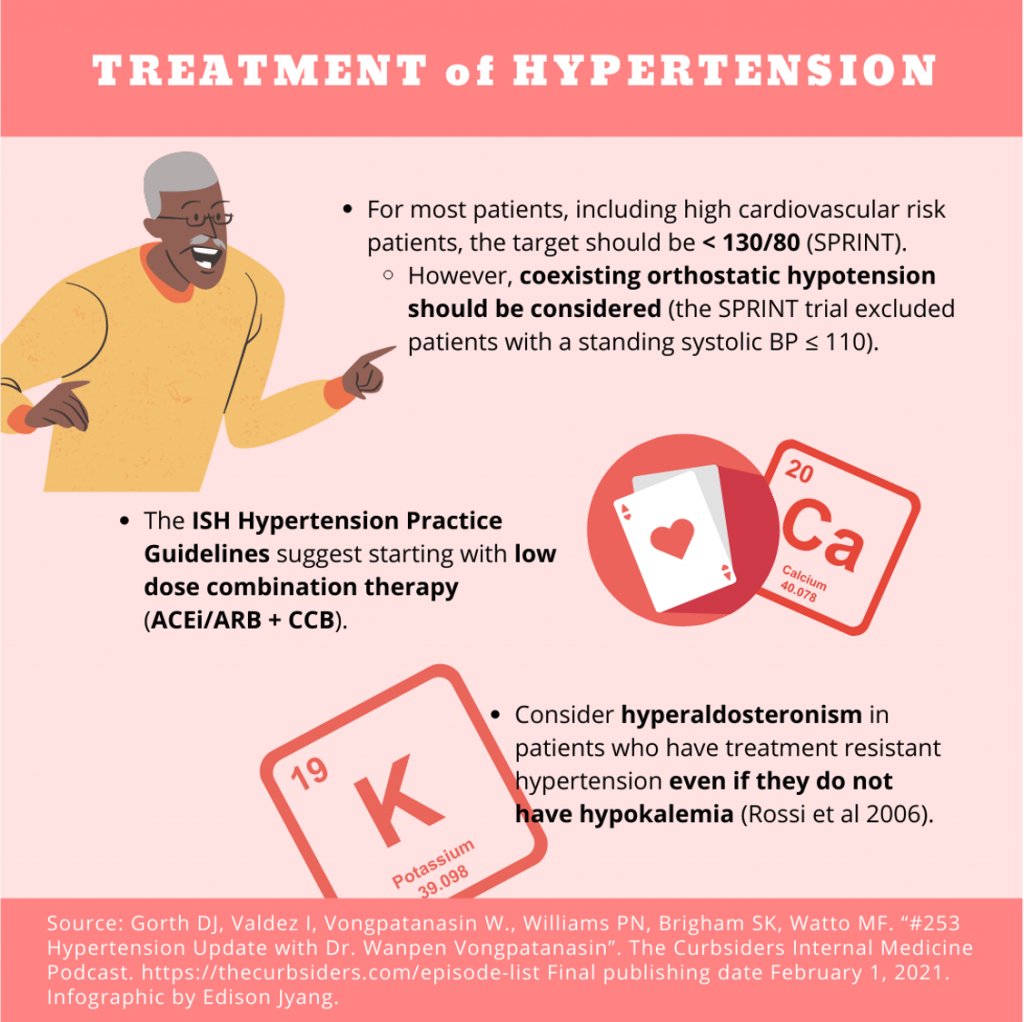 QOTW: do you have a favorite #hypertension treatment or measurement pearl? <a href="/Edisonpfj/">Edison Jyang</a> turned a few of our highlights from this weeks episode into some beautiful infographics! #QuestionOfTheWeek