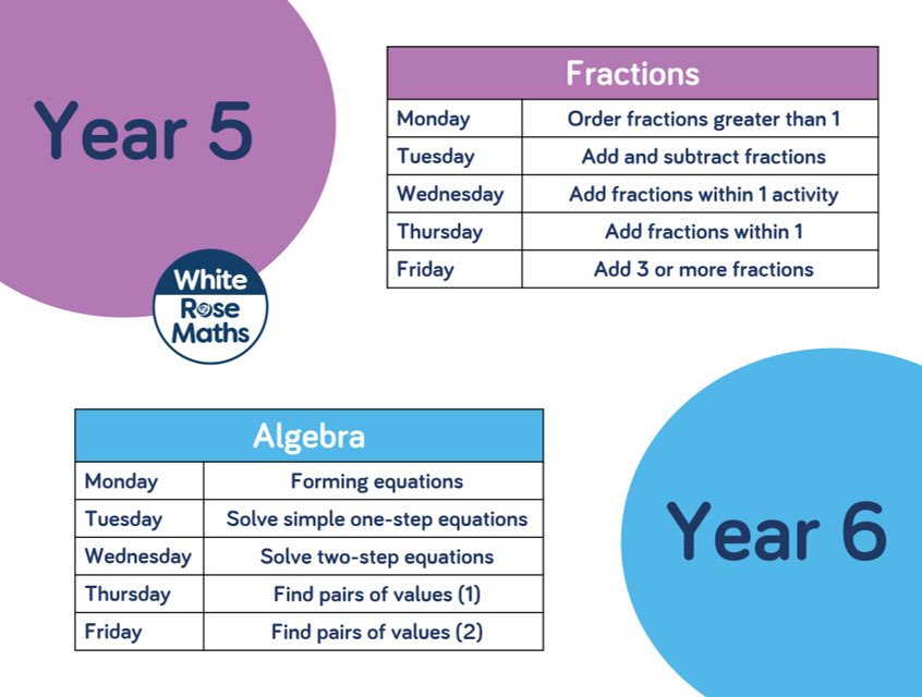 WhiteRoseEd's tweet photo. ⭐️ Here’s what’s coming up this week! 

📙Get the workbooks https://t.co/oxOKszSIzs

🎥 Get the videos https://t.co/Gfe2Va21Ye

📝 Get the worksheets https://t.co/dXnEK4Y3hH https://t.co/zynN19eLAN