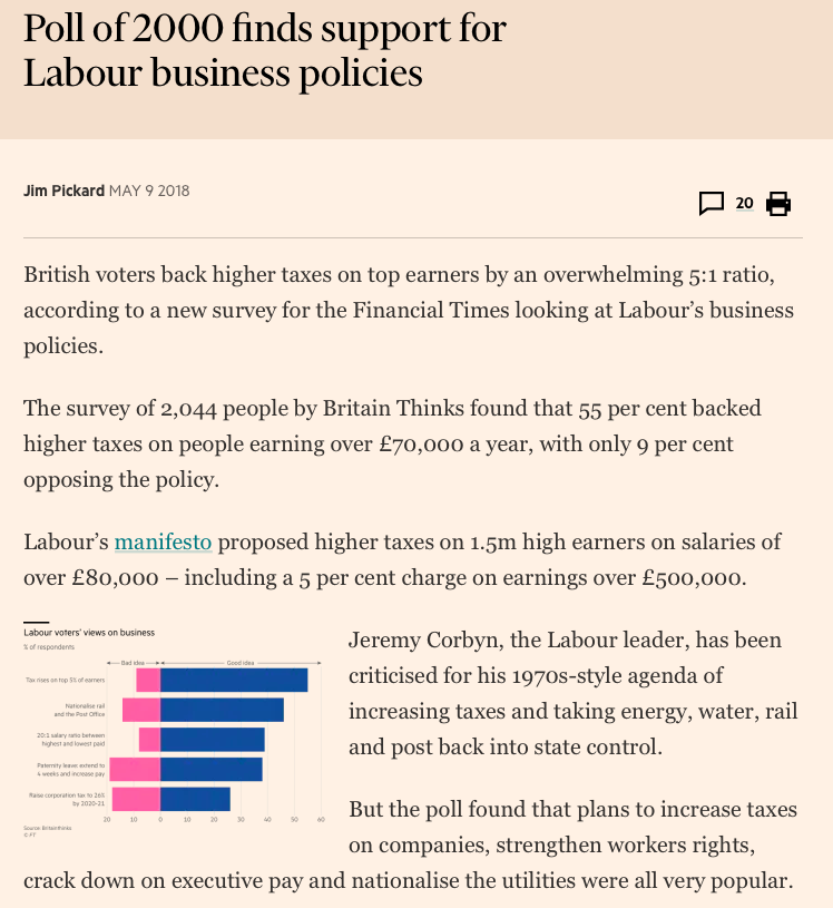 The idea voters sit around worrying about business is a political myth that won't die.Across the country, they actually want tougher policies on business, including increased taxes on companies, strengthened workers rights, lower executive pay and nationalisations.Look: