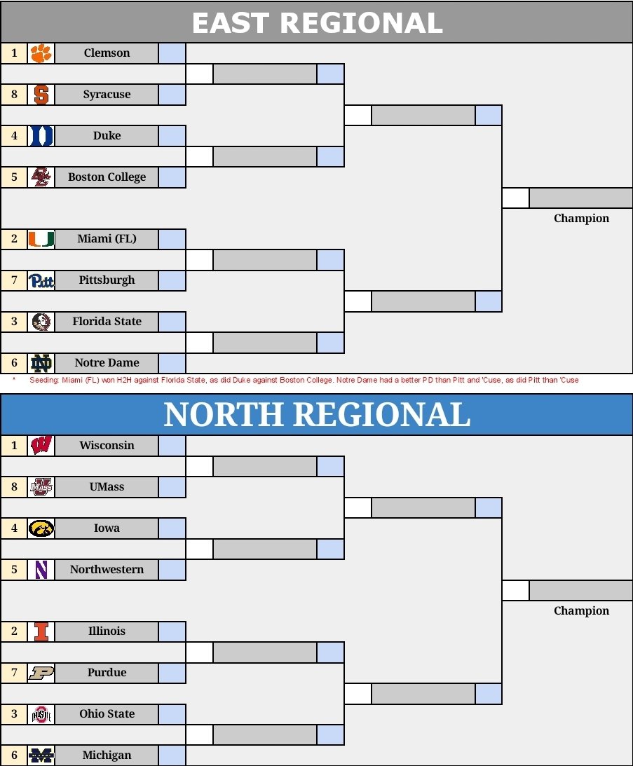 CollegeRetro's tweet photo. Hey Coaches! Are you ready for some conference playoffs action!? The road to the CFP starts now! Good luck guys! Scores are due tomorrow at 11:59pm.. #ConfPlayoffs #H2H #Road2CFP #eXtreme @RCFA_Scores https://t.co/05iJOjrQu9