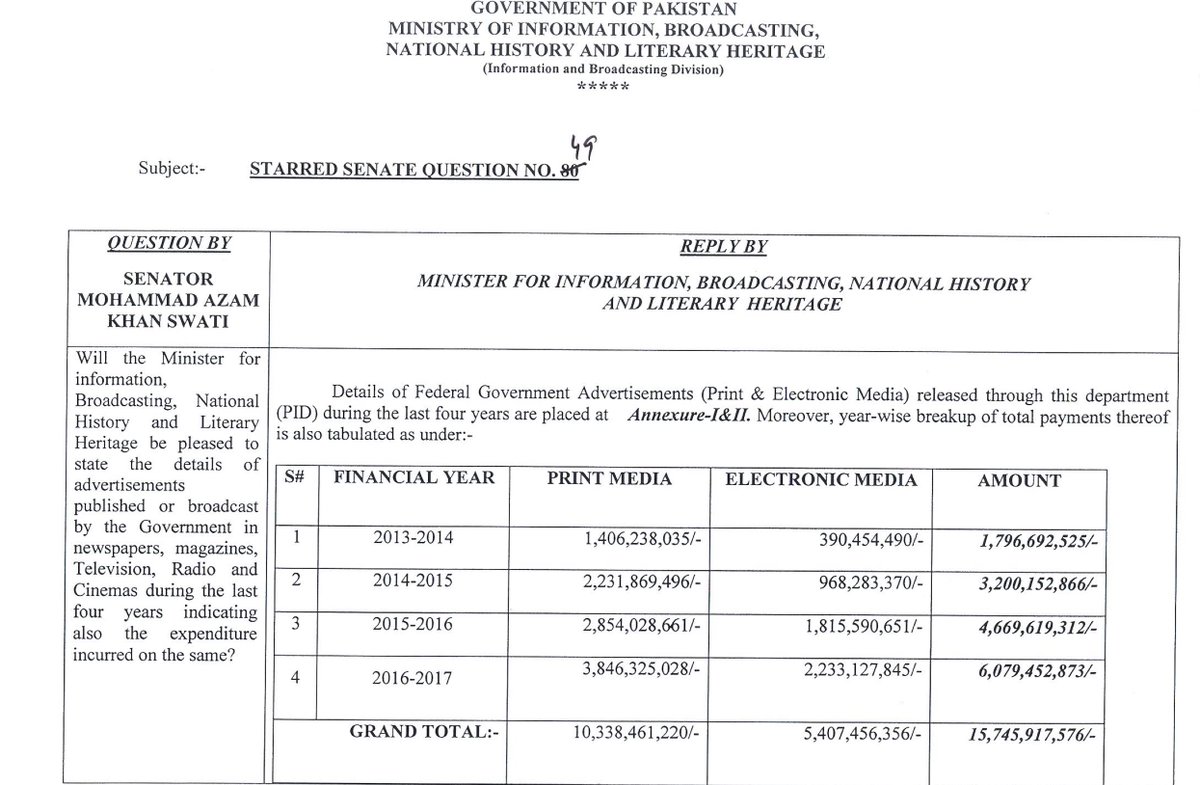 The PTI govt was put on a media trial as they rebuffed to shower billions of funds as their predecessors. Refusing to subsidise news channels which was normal practice for decades, by buying air time at a much higher rate eventually led to an outburst of unnecessary criticism