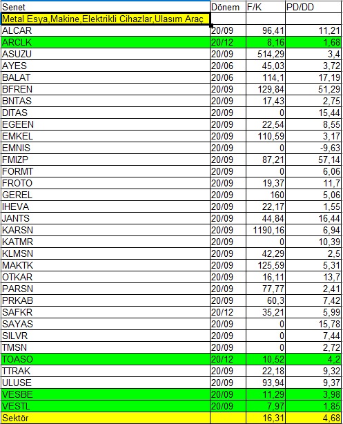 mstf1310's tweet photo. #brsan #burce #BURVA #CELHA #cemas #cemts #cusan #dmsas #dokta #erbos #EREGL #isdmr #izmdc #krdmd #KRDMA #OZBAL #SARKY #tuclk #yksln
#Adana #adbgr #adnac #afyon #AKCNS #aslan #bascm #boluc #bsoke #btcim #bucim #cimsa #CMBTN #cment #dencm #dogub #egser #golts #Konya #kutpo #mrdin https://t.co/UTCO4f0GsJ