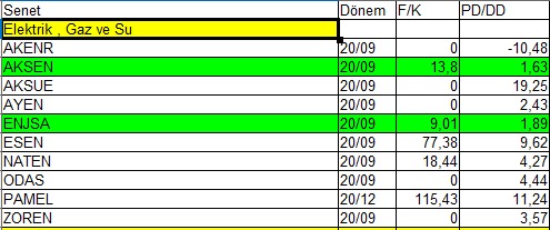 mstf1310's tweet photo. #brsan #burce #BURVA #CELHA #cemas #cemts #cusan #dmsas #dokta #erbos #EREGL #isdmr #izmdc #krdmd #KRDMA #OZBAL #SARKY #tuclk #yksln
#Adana #adbgr #adnac #afyon #AKCNS #aslan #bascm #boluc #bsoke #btcim #bucim #cimsa #CMBTN #cment #dencm #dogub #egser #golts #Konya #kutpo #mrdin https://t.co/UTCO4f0GsJ