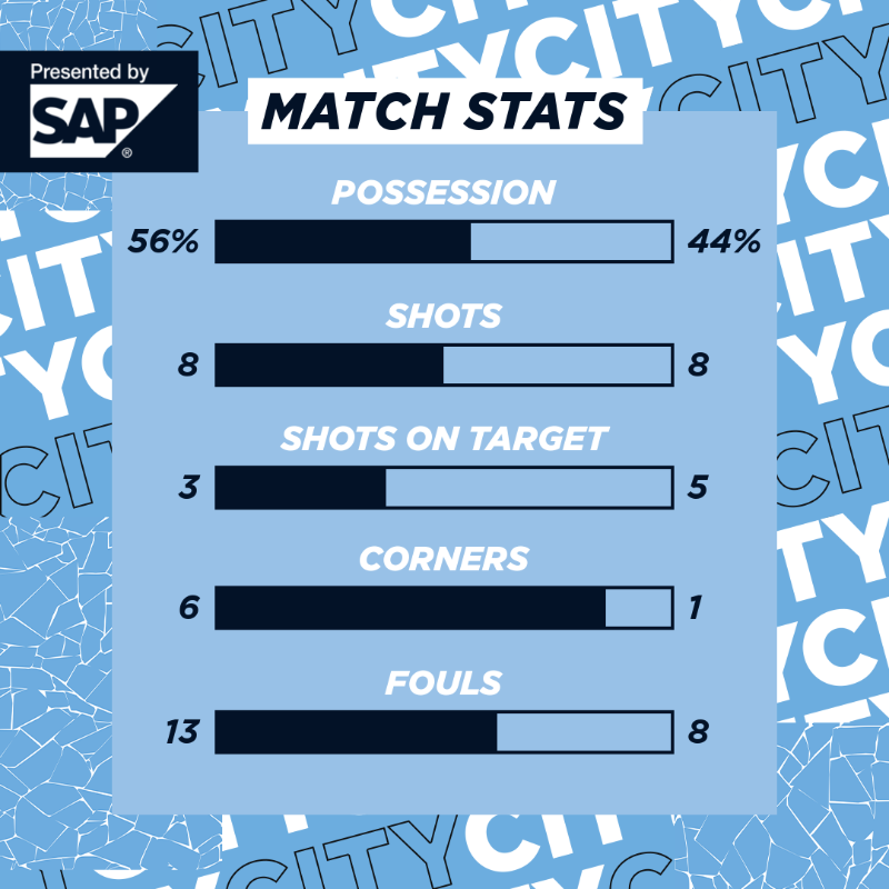 ManCity's tweet photo. A win that'll live long in the memory! 💙

🔷 #ManCity | https://t.co/axa0klD5re