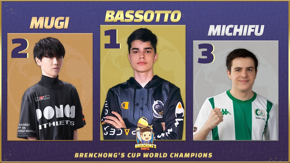 🥳¡Enhorabuena al top 3 del mundo en esta #BrenChongCup2!

🥇<a href="/Samuel_Bassotto/">Samuel Bassotto</a>
🥈<a href="/nnsask_46/">ぬ</a>
🥉@michifucr

😍Muchas gracias a <a href="/brenchong/">Bernard Chong</a>, <a href="/TeamQuesoGG/">Team Queso</a> <a href="/ClashRoyaleES/">Clash Royale ES</a>, mi equipo y todos vosotros que estáis ahí para hacer esto posible!

👀¡Se vienen más proyectos pronto!