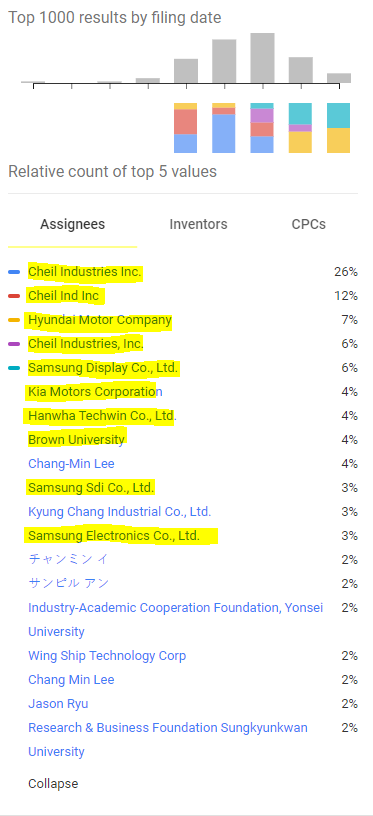  $LRDR 2nd Thread Cont:Chang Min Lee, holds the patents for the Air Purifiers but also holds other Patents being used by Kia, Hyunda, Samsung etc.