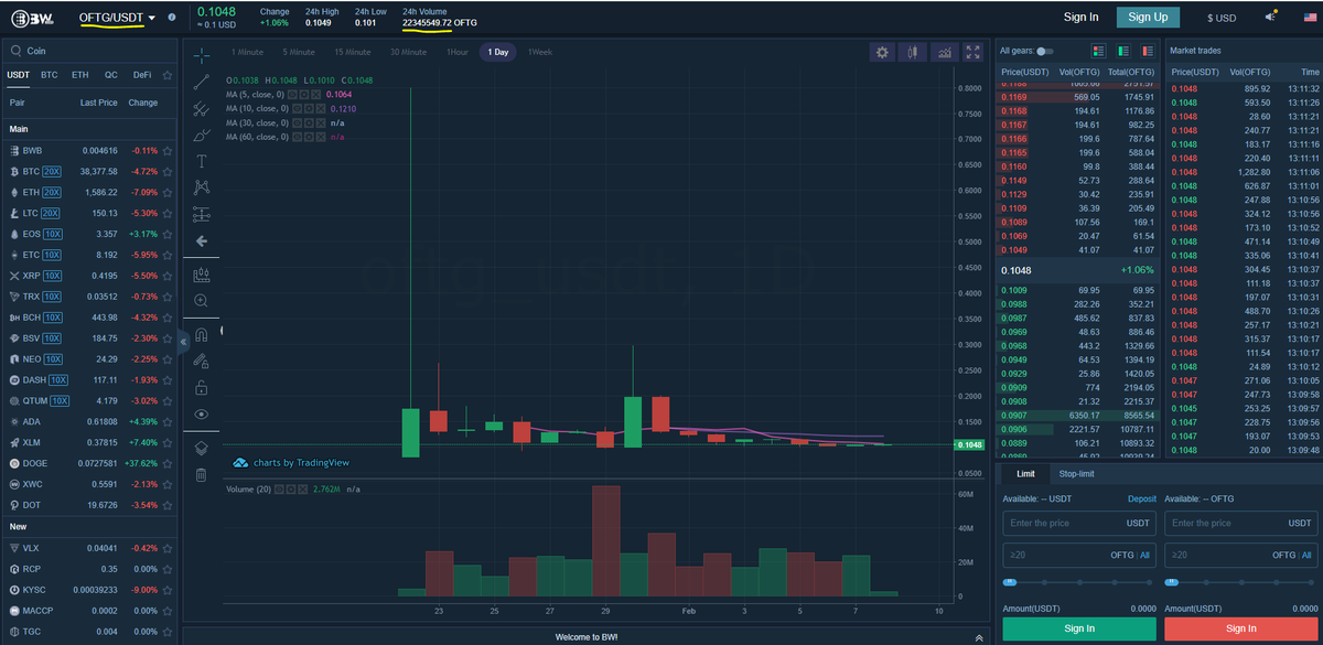 $LRDR 2nd Thread Cont:They are Leveraging the Coin and the $53mill in assets it brings in, to expand the holding company as recently seen in Feb 1st PR, dealing with the  #EV sector, as well as Air Purifiers based off of high voltage Plasma as seen in Jan PR.