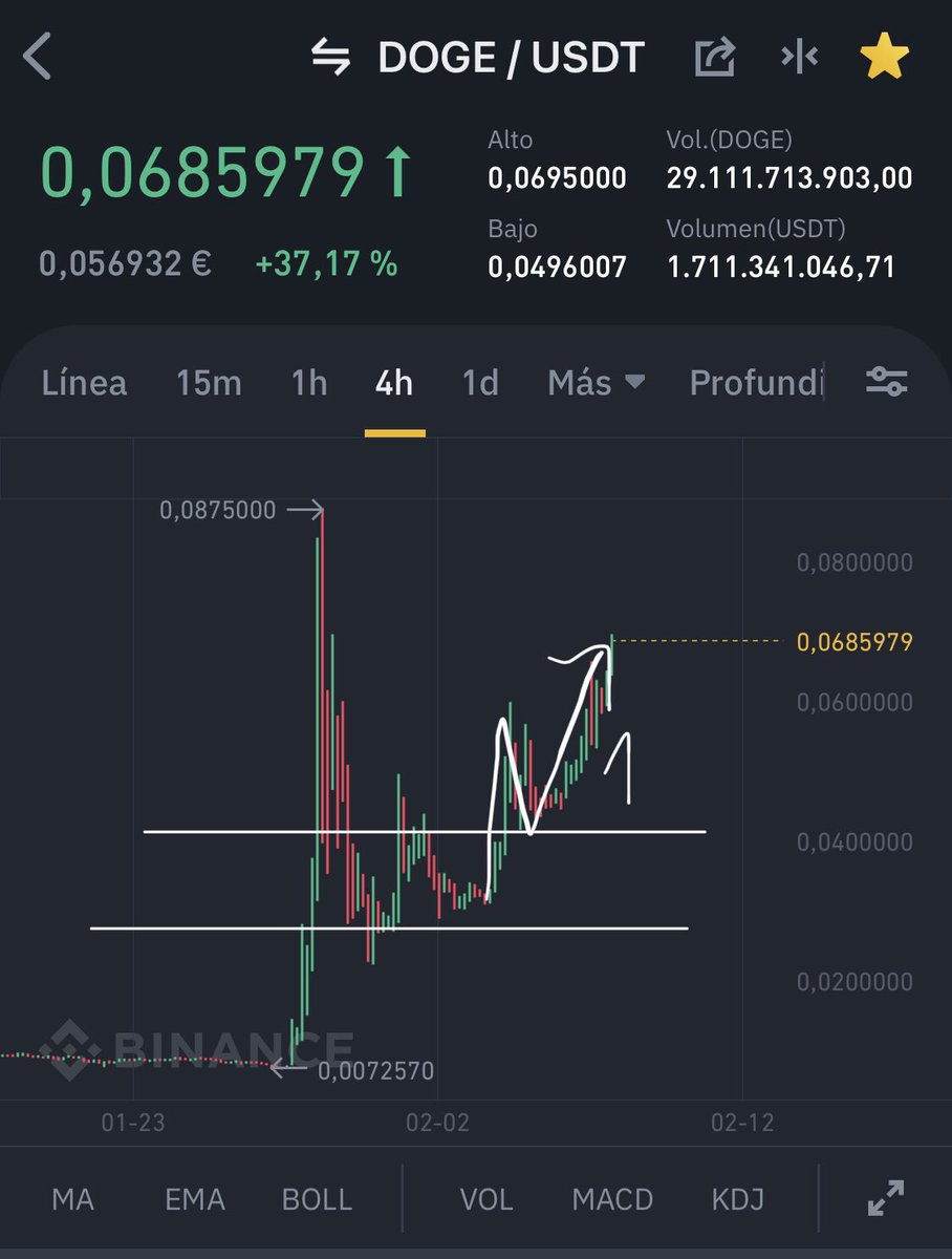 CERRADO 😴 tweet media