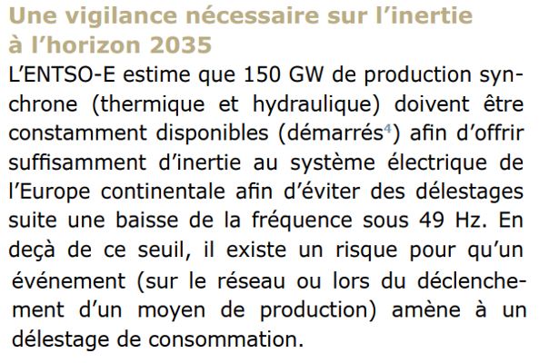 Le problème de l’inertie du système est aussi évoqué, avec le gestionnaire du réseau européen qui estime un besoin de production dit « synchrone » (nucléaire, fossile ou hydraulique) à 150GW pour la plaque européenne.