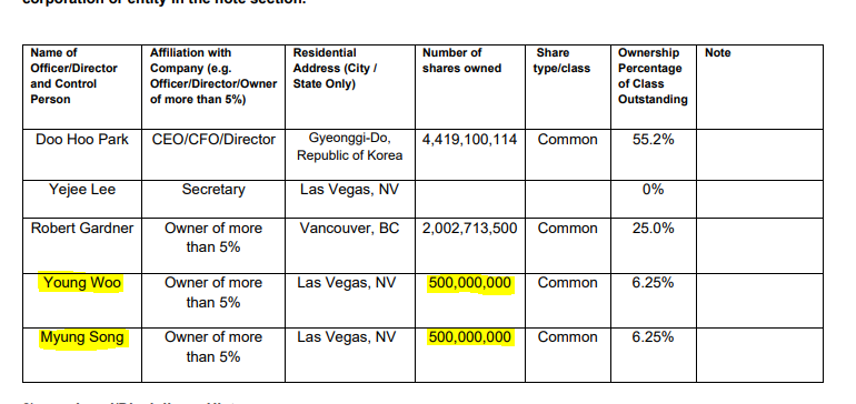  $LRDR 2nd Thread Cont:Around the same time they initially announced the  $OFTG coin they brought people from Hienergy Global into  $LRDR (LRDR website). Then in 2020 High Energy Global was formed, and in Nov 2020 HiEnergy put out a PR saying they would be listed first Q of 2021.