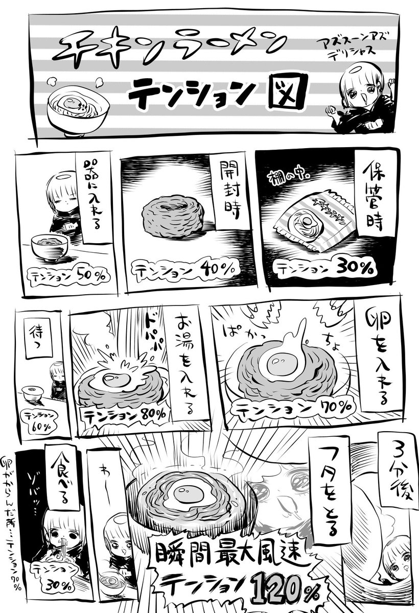 チキンラーメンを食べるまでに上下するテンション解説漫画が分かりすぎる 食べる前が一番美味い Togetter