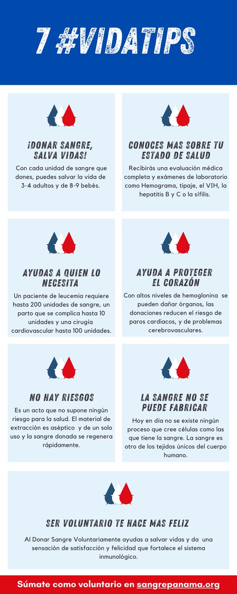 SangrePanama's tweet photo. 7 #VidaTips claves para ser Donante Voluntario de Sangre, Plaquetas y Plasma Convaleciente. 

Participa 🔗 https://t.co/GZT4QJZESx

#DonaSangrePanama
#DonandoYContando 🩸 https://t.co/4M4n47nMt7