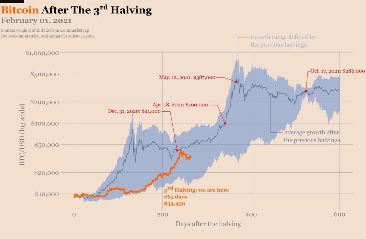 MattFnSmith's tweet photo. 🔥 GIVEAWAY 🔥 because why not

0.01 BTC, ~$385 at current market prices

✅ Follow me
✅ Retweet this tweet

Next Sunday I’ll pick 🚨 2 people to each receive 0.005 BTC 🚨 https://t.co/kxclKRXvua