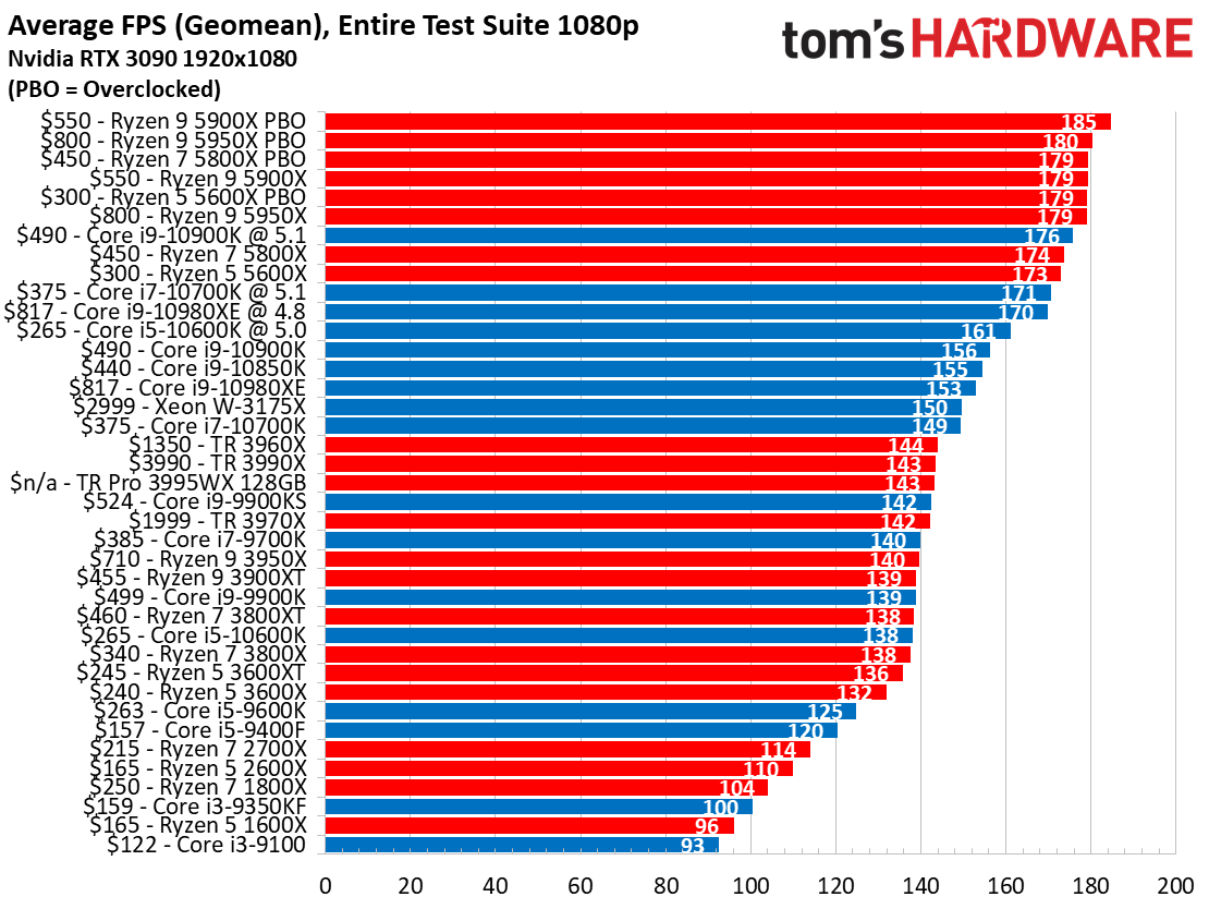 Amd Chip Comparison Chart Sexiezpicz Web Porn