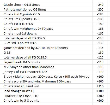 LachTalk's tweet photo. all 21 of my prop bets for the Super Bowl, in order of most likely to least likely. fade accordingly #LachsLocks https://t.co/8YmP6agp8k