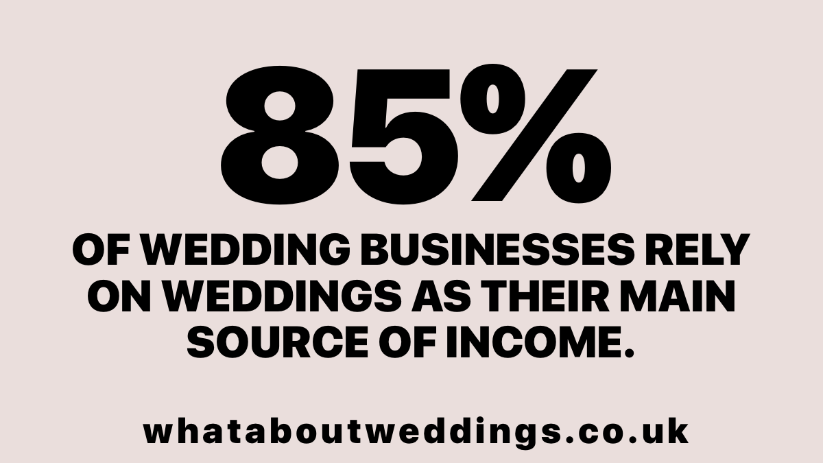 Love My Dress® (@lovemydressblog) on Twitter photo Dear <a href="/scullyp/">Paul Scully</a>, when you speak with the weddings task force this week, PLEASE understand this. We are a seasonal industry. Consumer confidence is rock bottom. We are 400k in total contributing BILLIONS to the economy. We deserve more. HELP US. #whataboutweddings Dear <a href="/scullyp/">Paul Scully</a>, when you speak with the weddings task force this week, PLEASE understand this. We are a seasonal industry. Consumer confidence is rock bottom. We are 400k in total contributing BILLIONS to the economy. We deserve more. HELP US. #whataboutweddings