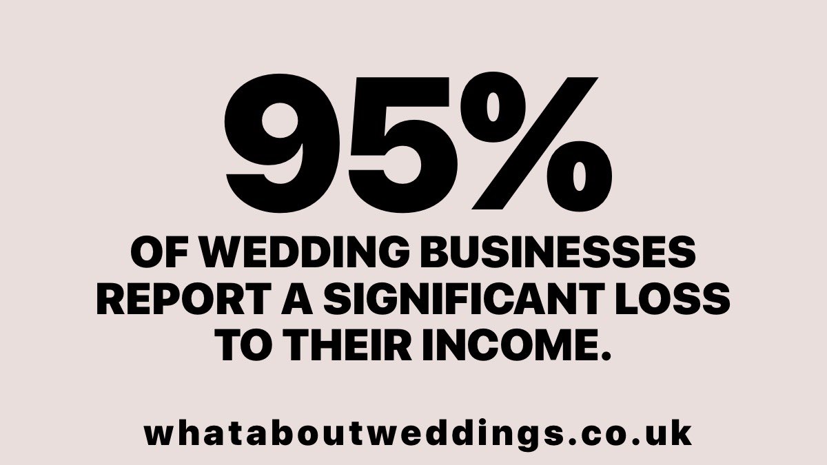 <a href="/scullyp/">Paul Scully</a> we have been fighting for a year to be heard, we’ve been fighting for a year for support and parity and yet we’ve received NOTHING!! This is NOT good enough! Support the 400,000 people that rely on weddings to support their families! <a href="/WAWofficialUK/">What About Weddings</a> #whataboutweddings